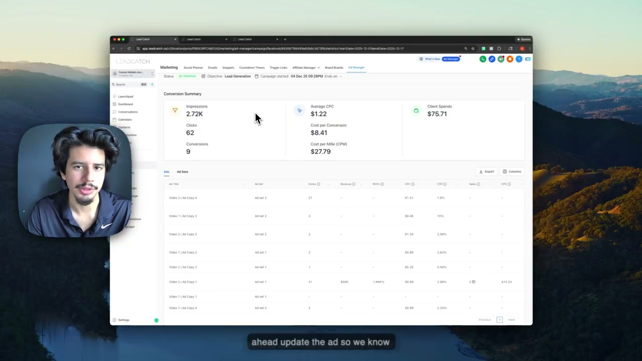 Ad performance statistics dashboard showing multiple ad variations being tested