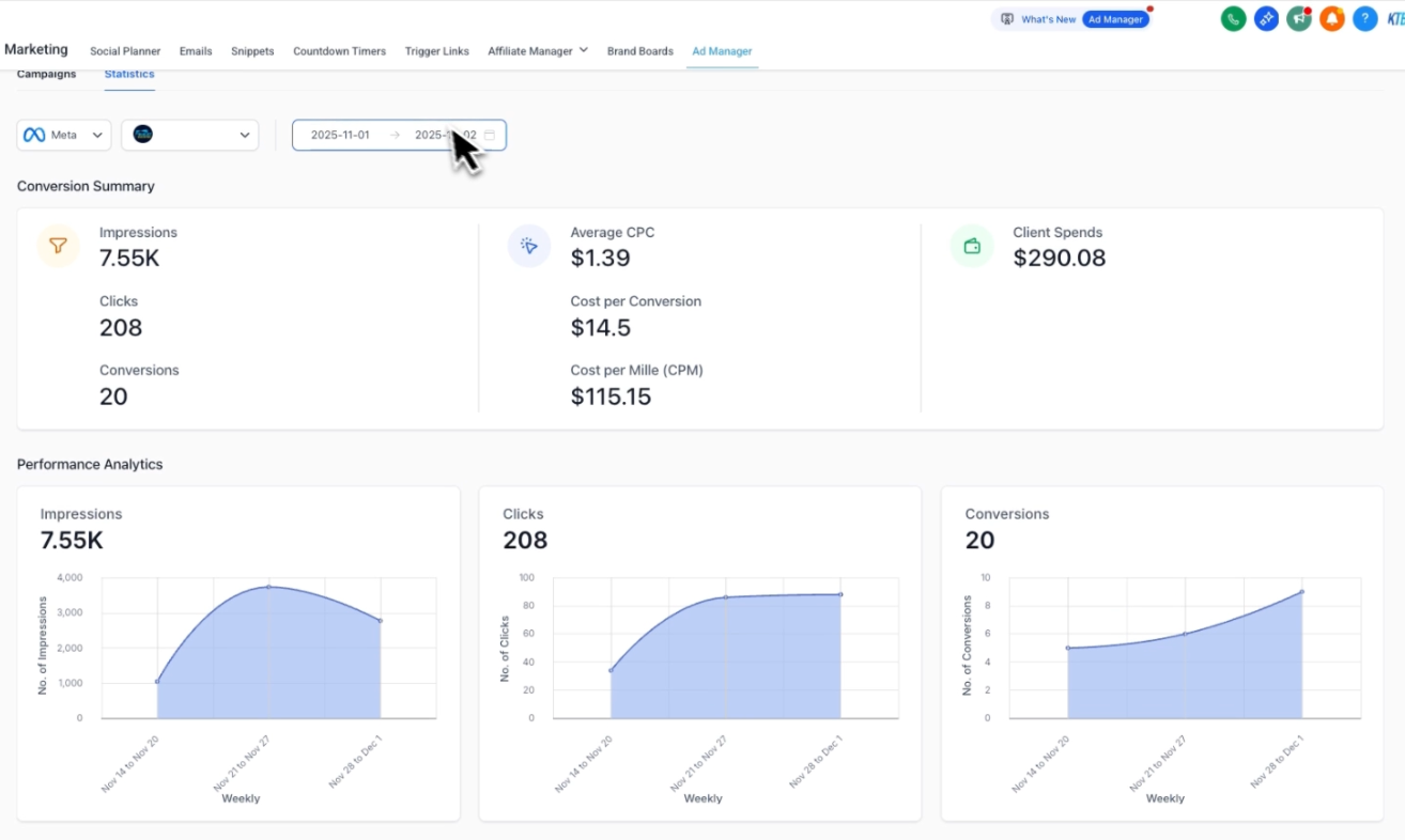 LeadCatch dashboard showing Davenport Florida pressure washing Facebook ad campaign results with 7.55K impressions, 208 clicks, and $14.50 cost per conversion in December 2025